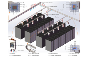 10MW hts data center design